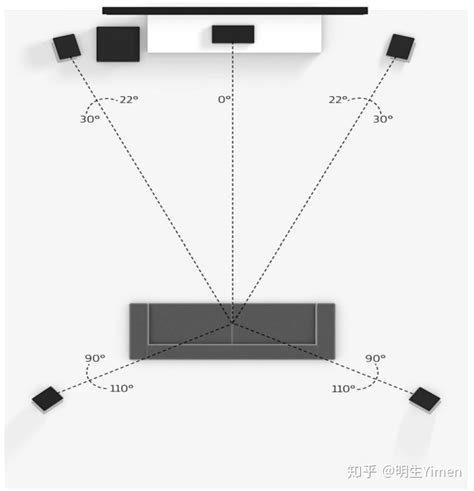 音響擺放位置|家庭影院「音响摆位」最全图解